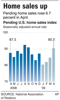 Chart: Pending home sales